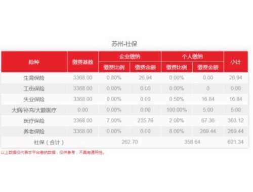 湖州购买自住住房提取住房公积金受理时间是什么