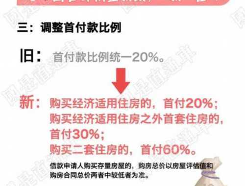 湖州住房公积金提前还贷收费标准是怎样的