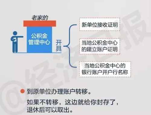 不动产权证书是什么,有什么用