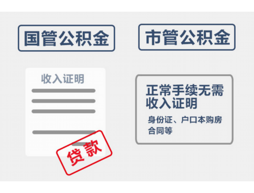 房产证申请贷款的条件和流程有哪些